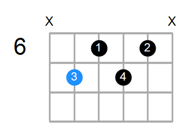 E7b9 Chord